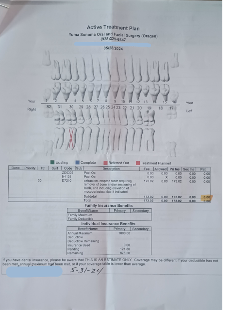 THE PLAN at Yuma Sonoma Oral and Facial Surgery.